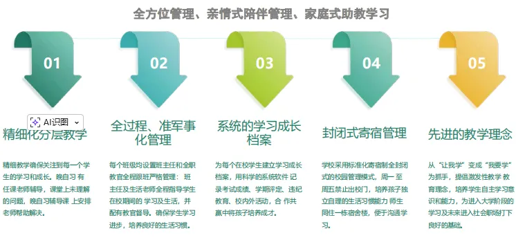 够不到普高线?中考落榜?上海靠谱的融合高中推荐:震职融高 第14张