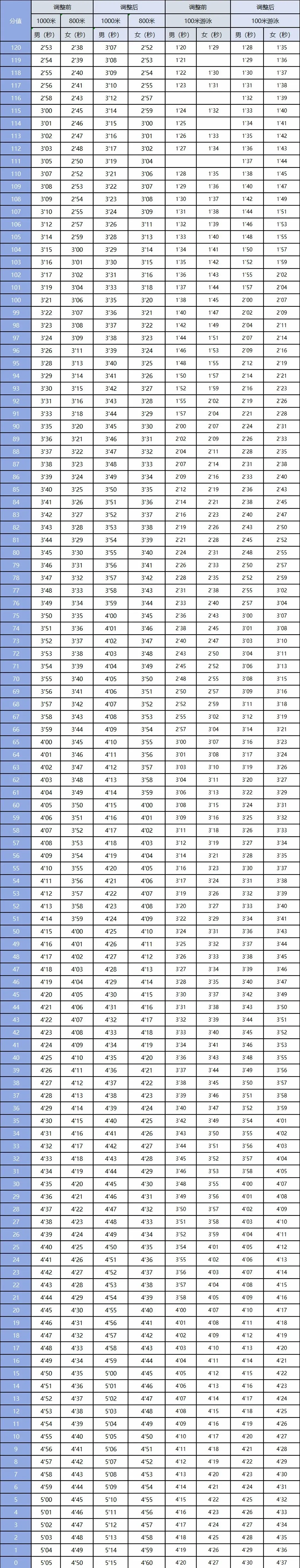 速看!河源中考,有变! 第7张