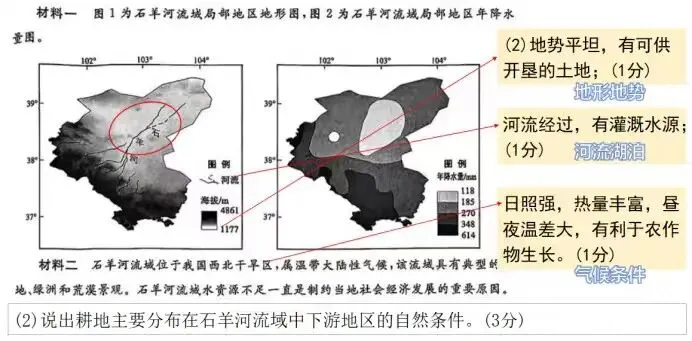夯实知识及结构:距离中考一百多天时最重要的事情 第1张