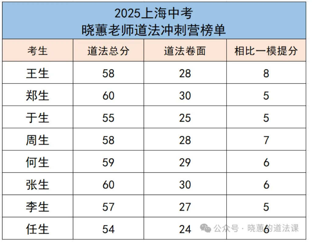 上海中考道法 | 2026时政专题复习资料助你精准提分,省时高效 第18张 上海中考道法 | 2026时政专题复习资料助你精准提分,省时高效 第18张