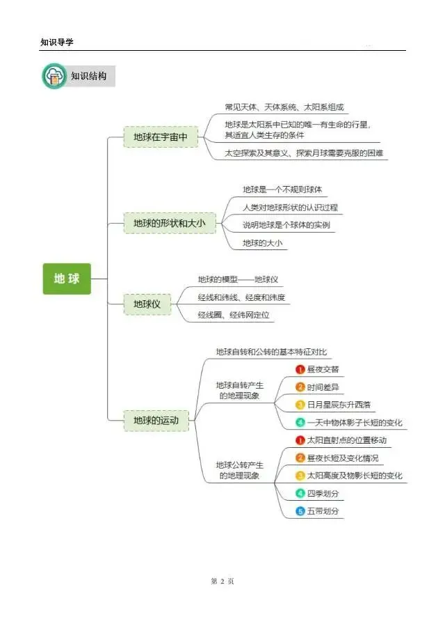 《地理中考复习:地球》知识梳理 第2张