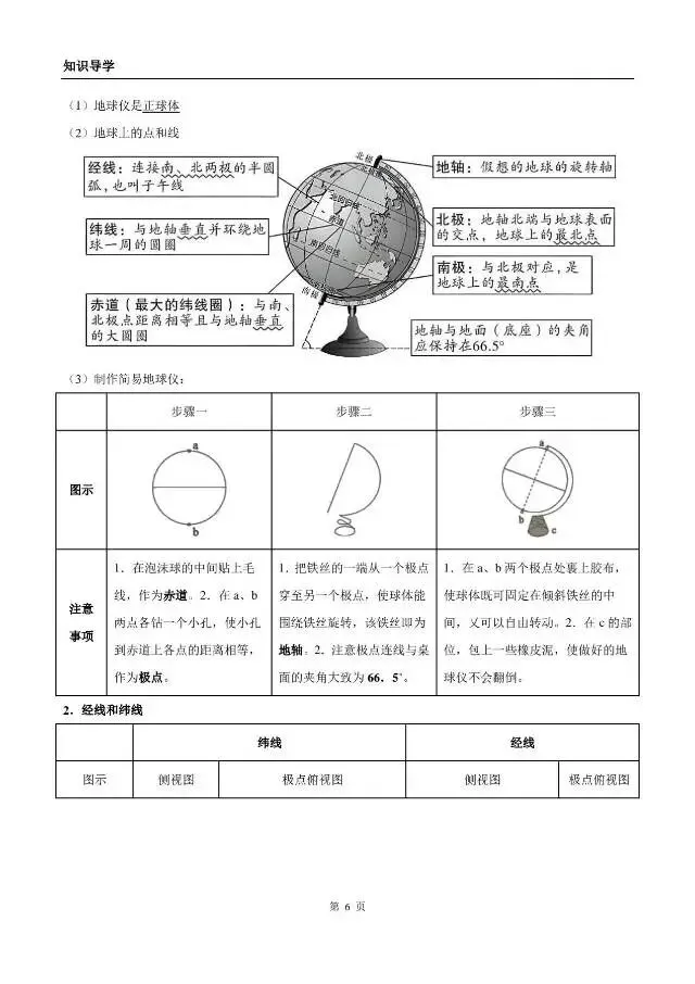 《地理中考复习:地球》知识梳理 第6张