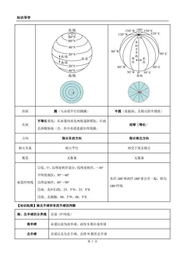 《地理中考复习:地球》知识梳理 第7张