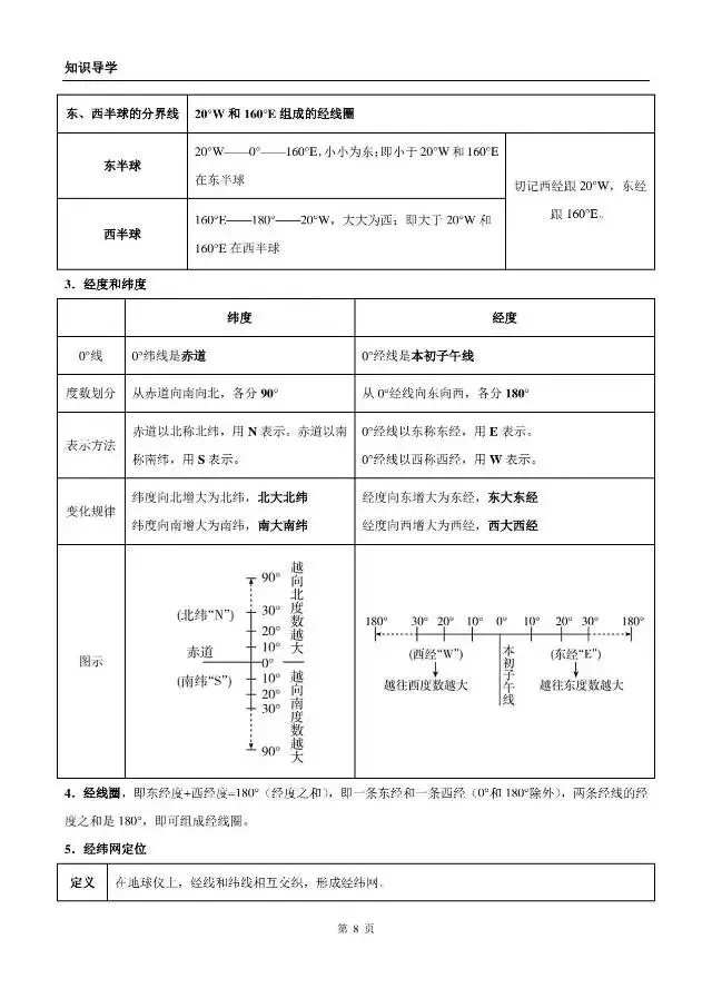 《地理中考复习:地球》知识梳理 第8张