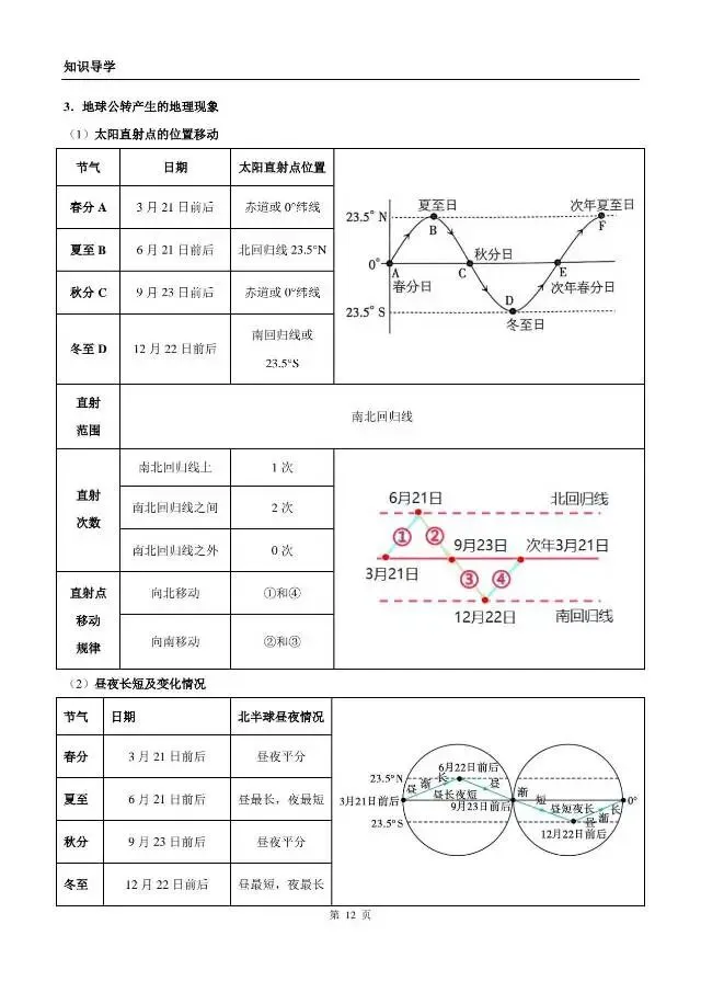 《地理中考复习:地球》知识梳理 第11张