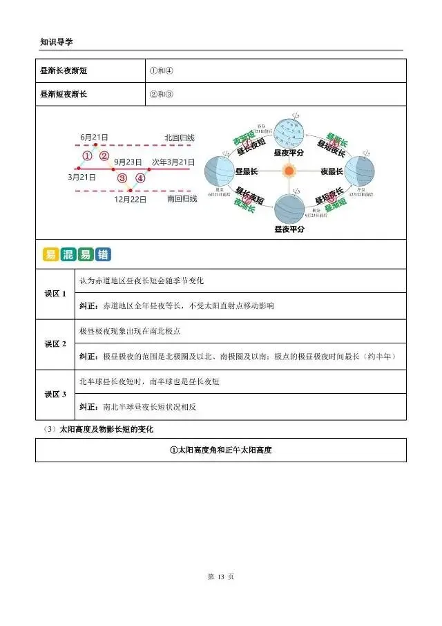《地理中考复习:地球》知识梳理 第13张