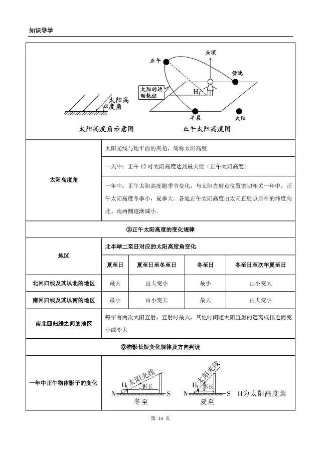 《地理中考复习:地球》知识梳理 第14张