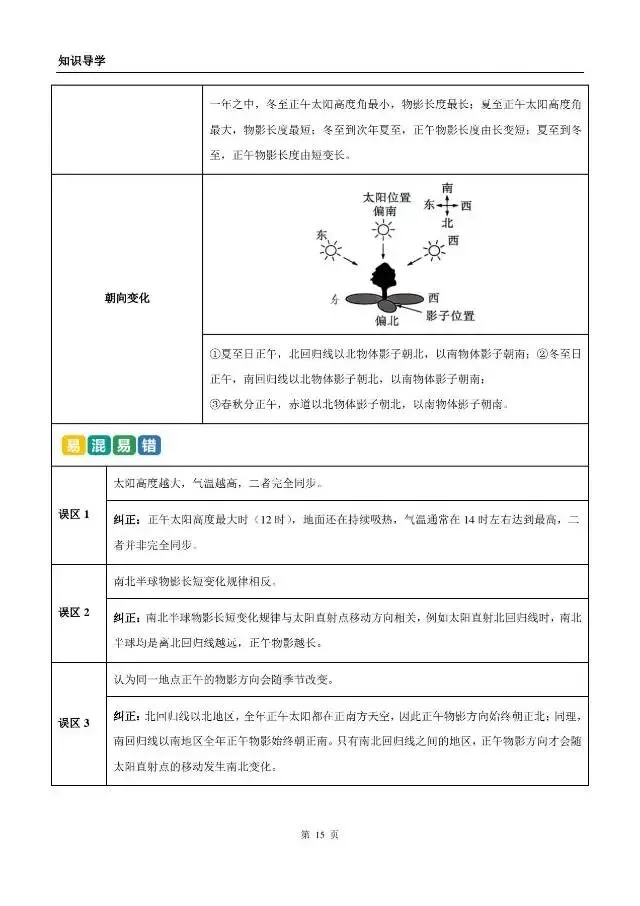 《地理中考复习:地球》知识梳理 第15张