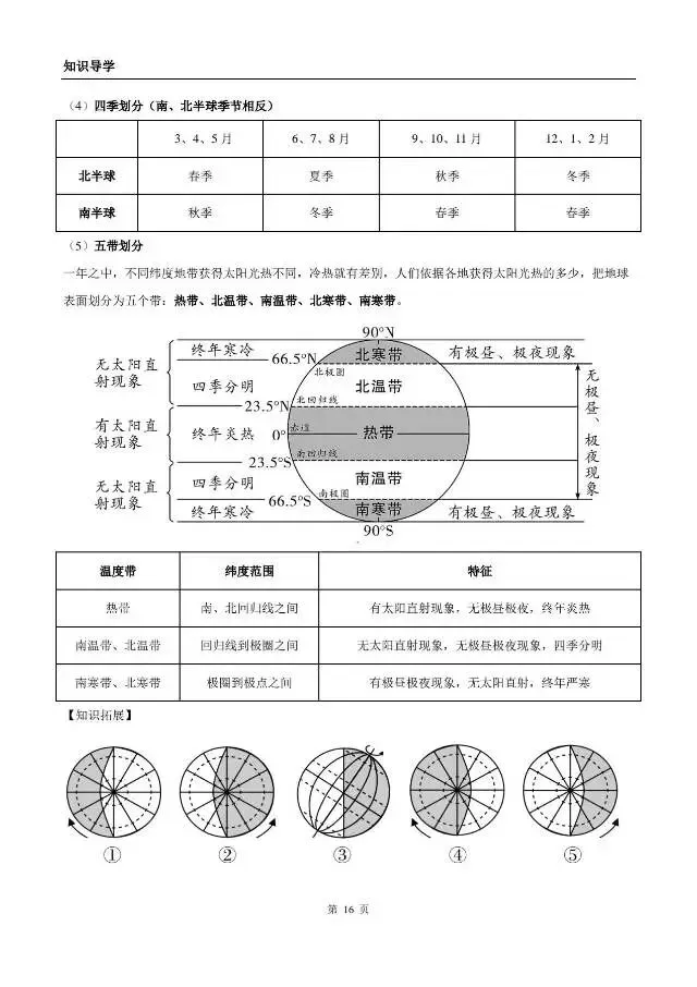 《地理中考复习:地球》知识梳理 第16张