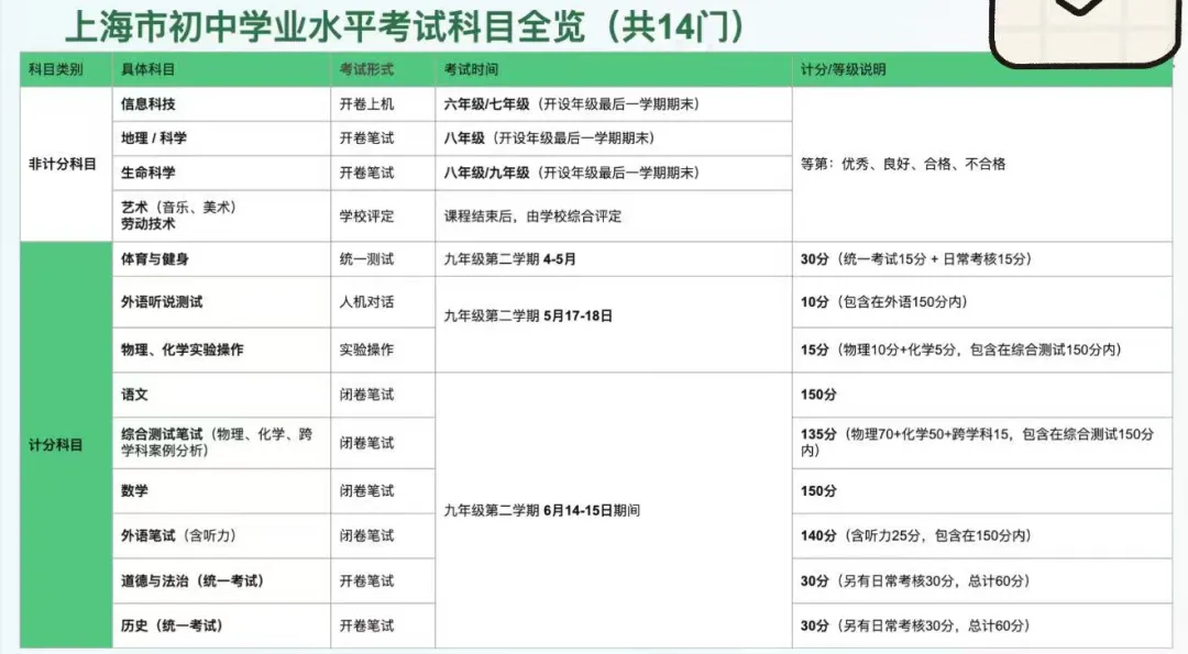 中考政策没变,我却松了一口气 第3张