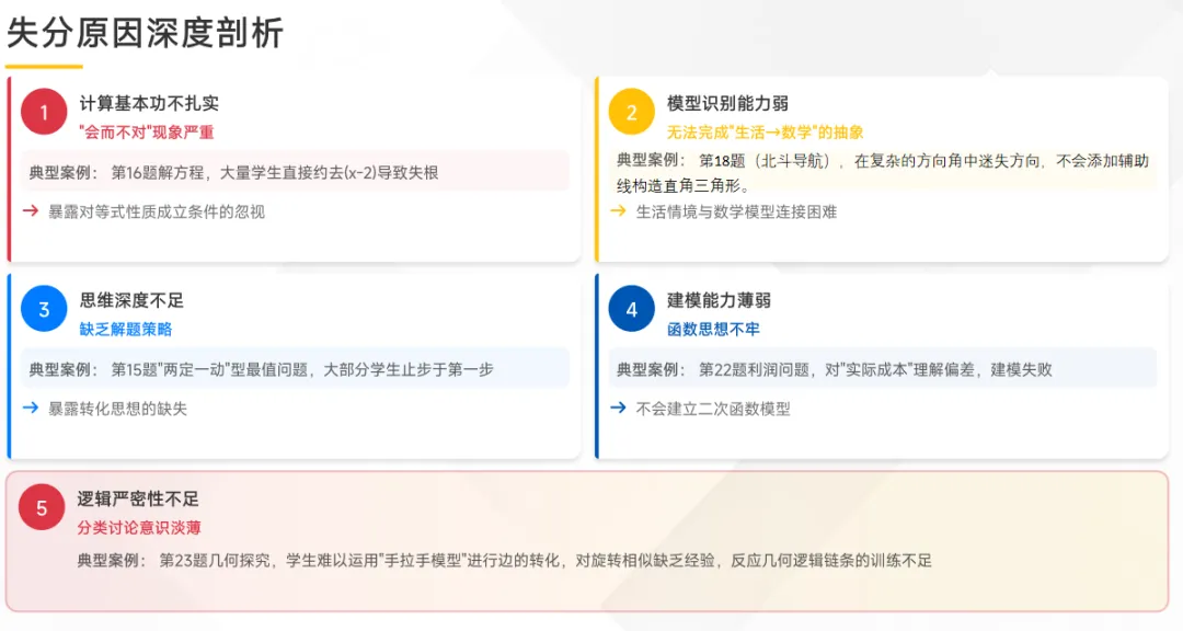 回望期末知学情,前瞻中考定策略——2025-2026学年度第一学期九年级数学质量分析 第14张