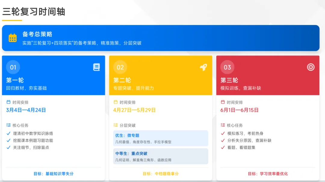 回望期末知学情,前瞻中考定策略——2025-2026学年度第一学期九年级数学质量分析 第18张