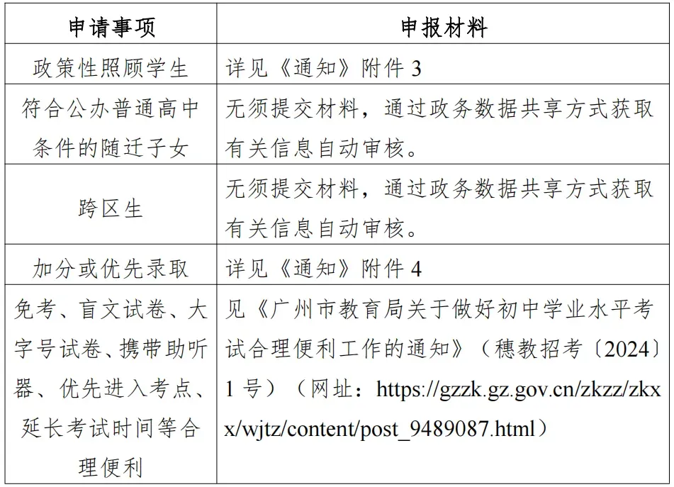 重磅!2026广州中考3.10日开始报名! 第17张 重磅!2026广州中考3.10日开始报名! 第17张