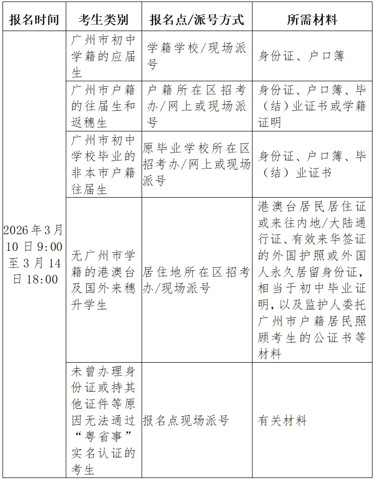 重磅!2026广州中考3.10日开始报名! 第39张 重磅!2026广州中考3.10日开始报名! 第39张