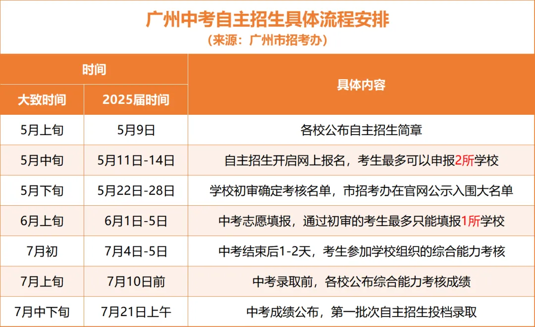 2026年广州中考最新日程表,重要时间已确定,点赞收藏 第6张 2026年广州中考最新日程表,重要时间已确定,点赞收藏 第6张