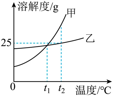 1709 化学中考一轮复习:单元+微专题(Word版) 第5张