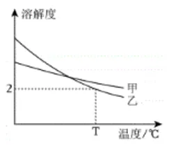 1709 化学中考一轮复习:单元+微专题(Word版) 第6张