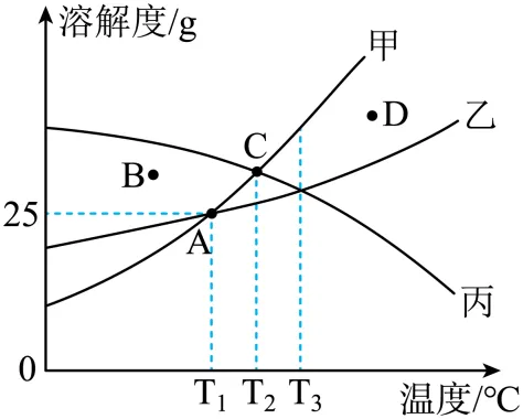 1709 化学中考一轮复习:单元+微专题(Word版) 第7张