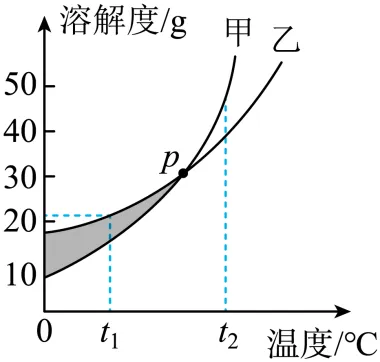 1709 化学中考一轮复习:单元+微专题(Word版) 第11张