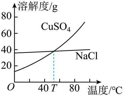 1709 化学中考一轮复习:单元+微专题(Word版) 第61张