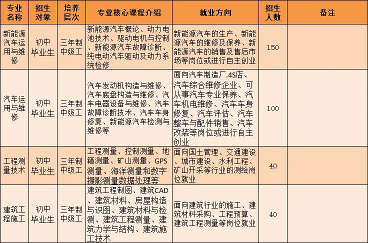 广西第一工业学校招生简章(预报名免中考成绩) 第47张