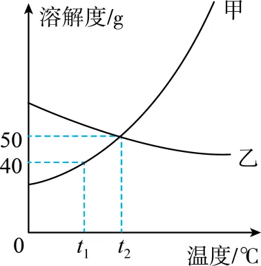 1709 化学中考一轮复习:单元+微专题(Word版) 第70张
