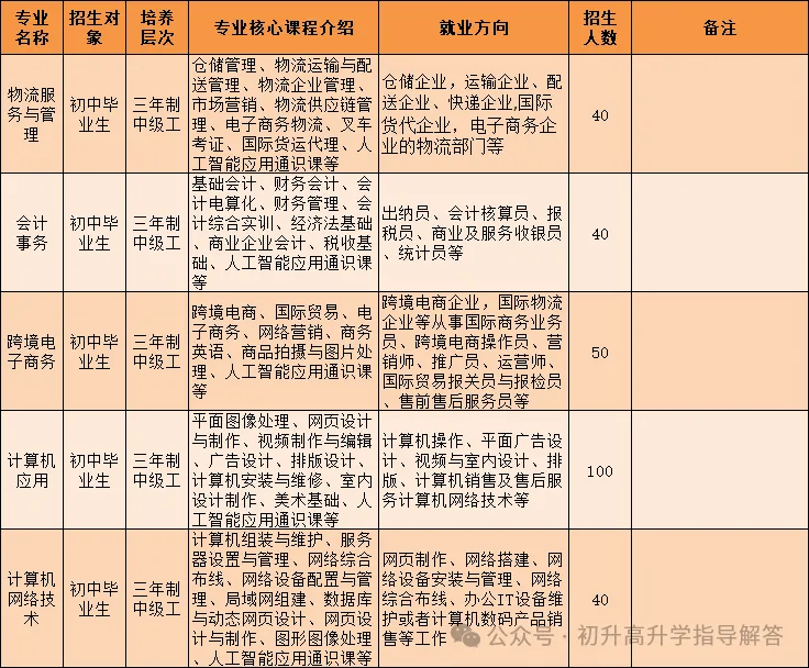 广西第一工业学校招生简章(预报名免中考成绩) 第56张