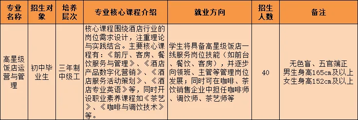 广西第一工业学校招生简章(预报名免中考成绩) 第67张