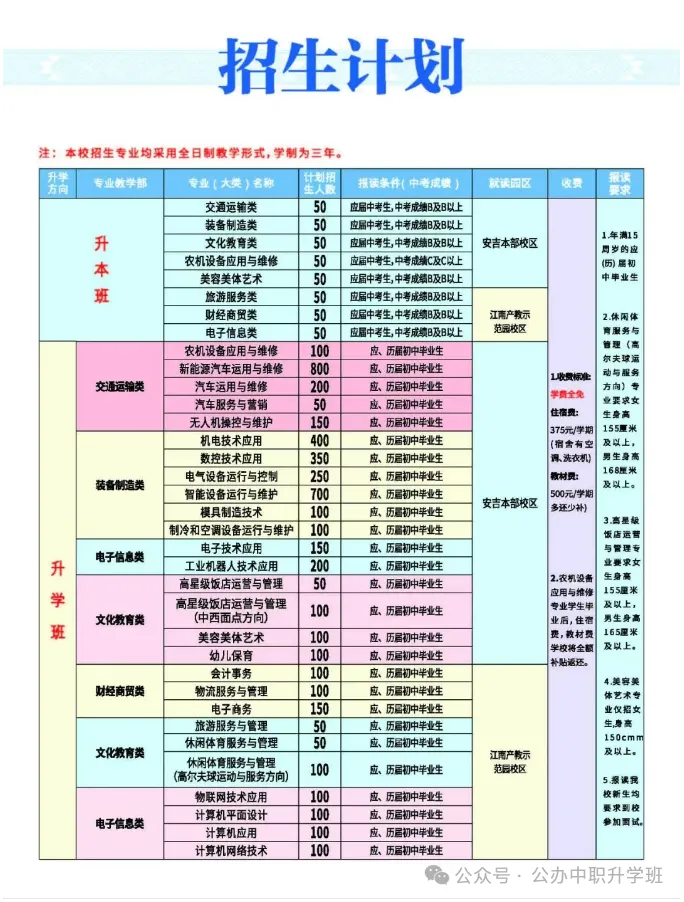 广西机电工程学校招生简章(预报名免中考成绩) 第11张