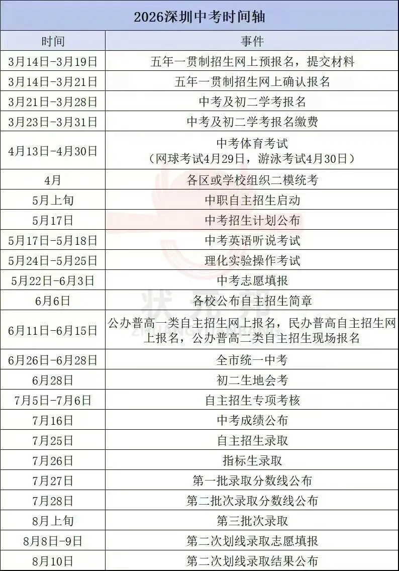 2026深圳中考报名即将开始!这些材料你备齐了吗? 第2张