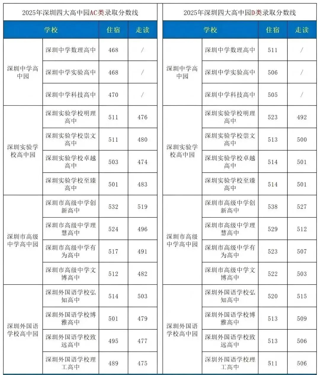 2026深圳中考报名即将开始!这些材料你备齐了吗? 第3张