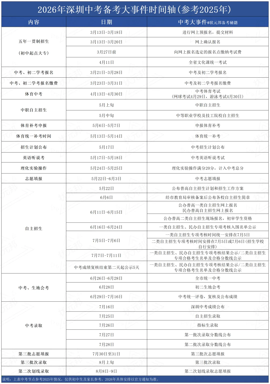 2026深圳中考报名即将开始!这些材料你备齐了吗? 第5张