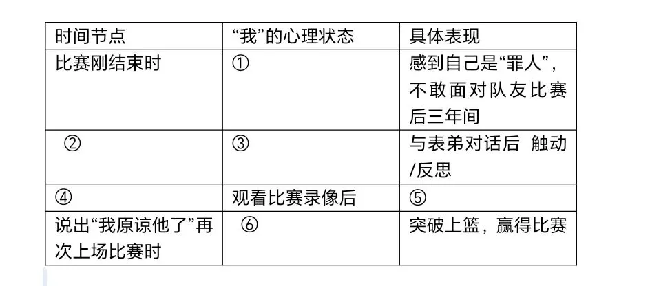 2026中考作文与阅读结合训练模式设想(四) 第1张