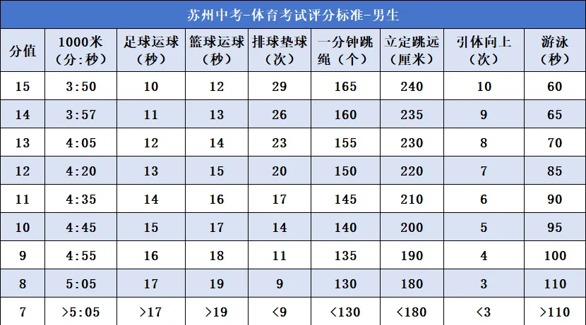 满分50分!张家港体育中考满分攻略请查收,附考试现场实景图 第9张
