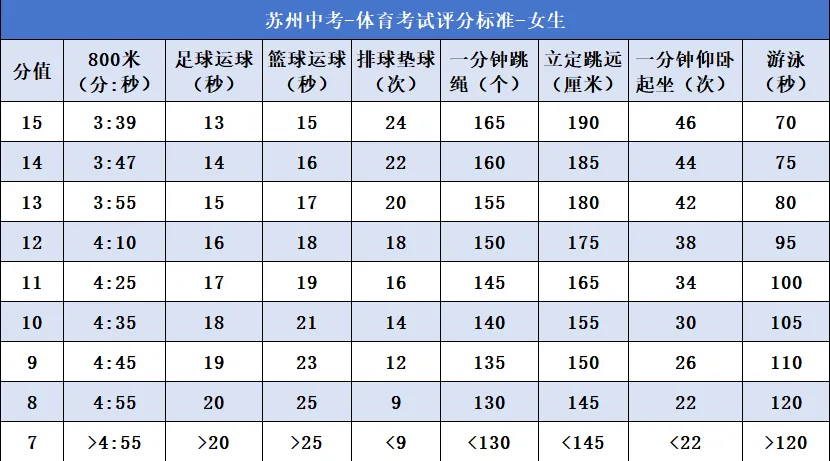 满分50分!张家港体育中考满分攻略请查收,附考试现场实景图 第10张