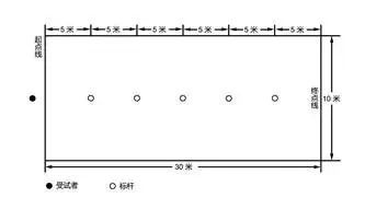 满分50分!张家港体育中考满分攻略请查收,附考试现场实景图 第15张