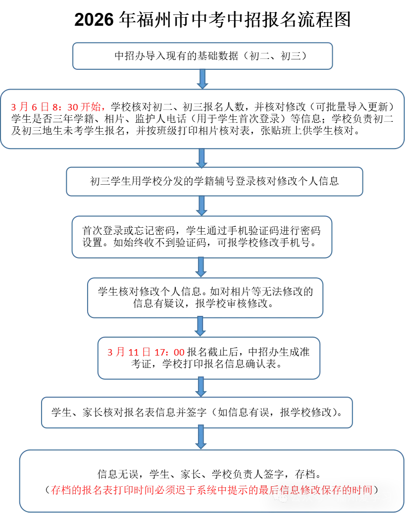 福州教育局最新发布!2026中考报名时间、方法、条件确定 第2张 福州教育局最新发布!2026中考报名时间、方法、条件确定 第2张