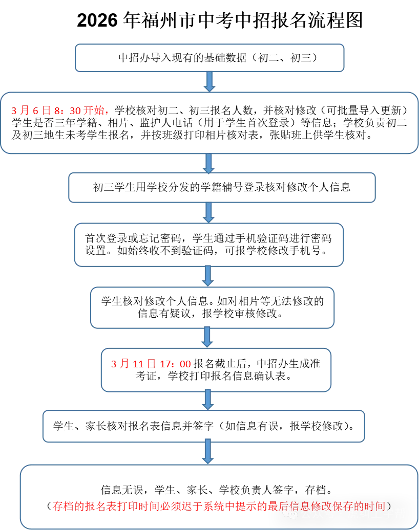 福州市2026年中考报名工作通知 第3张 福州市2026年中考报名工作通知 第3张