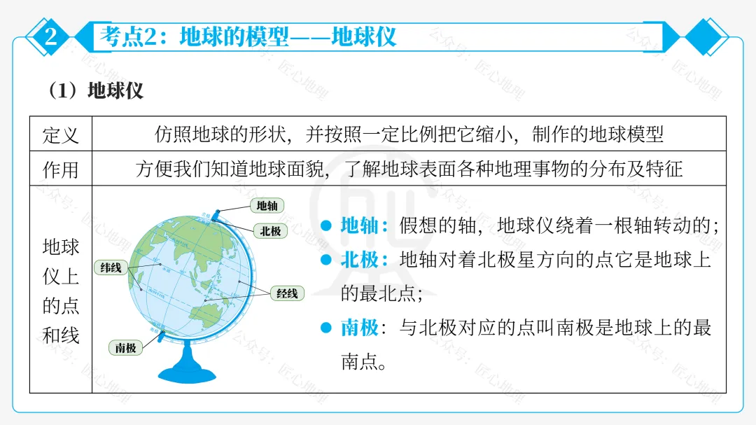 新教材 | 中考一轮复习·地球和地球仪(课件+导学单+练习题) 第41张