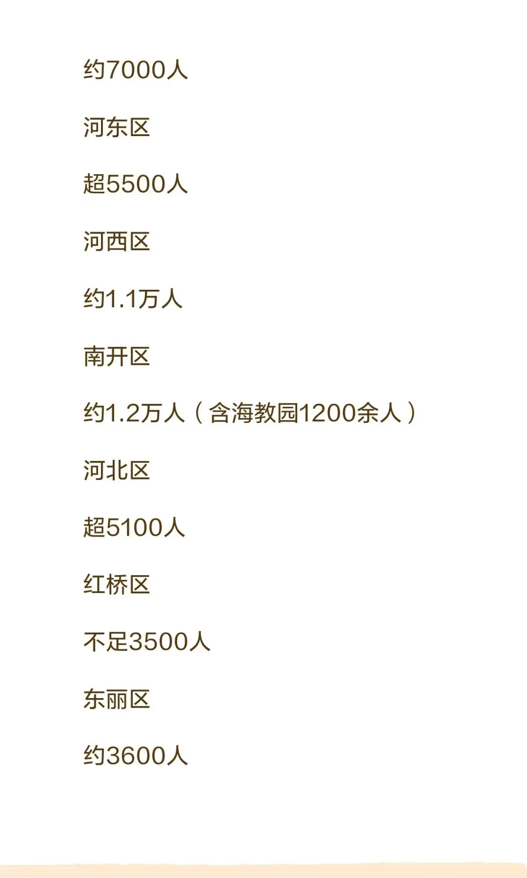 2026天津中考人数 第3张