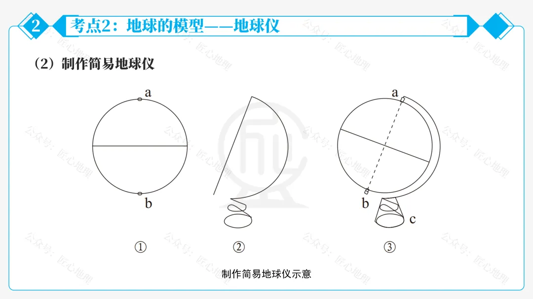 新教材 | 中考一轮复习·地球和地球仪(课件+导学单+练习题) 第42张