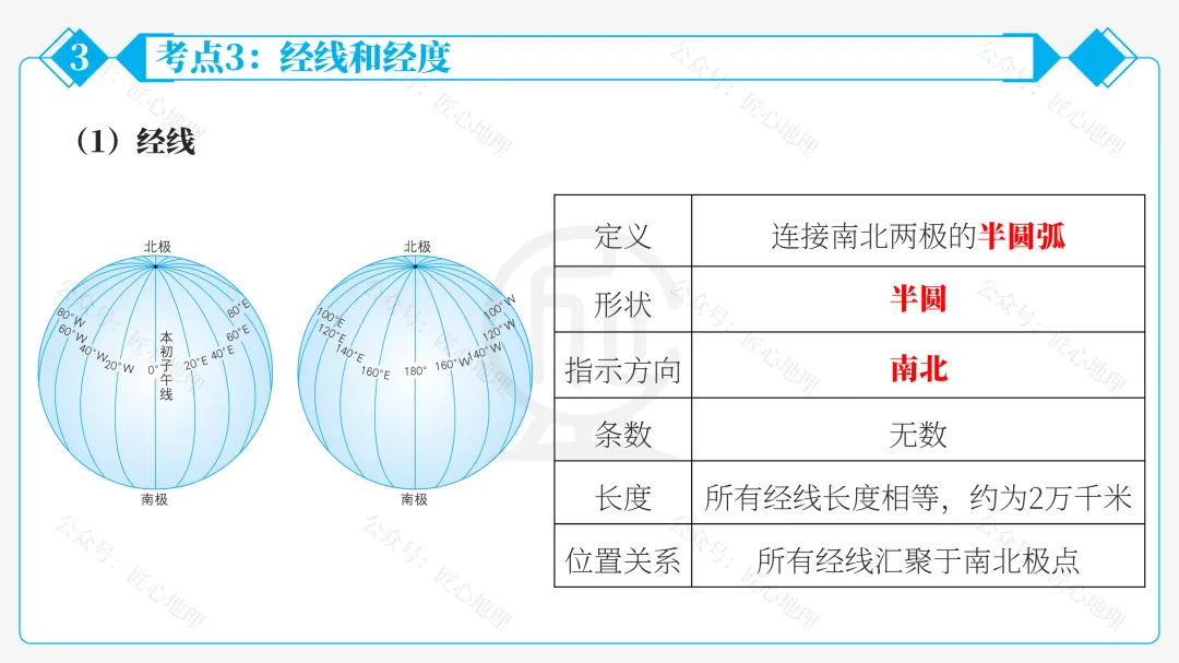 新教材 | 中考一轮复习·地球和地球仪(课件+导学单+练习题) 第48张
