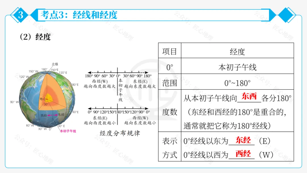 新教材 | 中考一轮复习·地球和地球仪(课件+导学单+练习题) 第49张