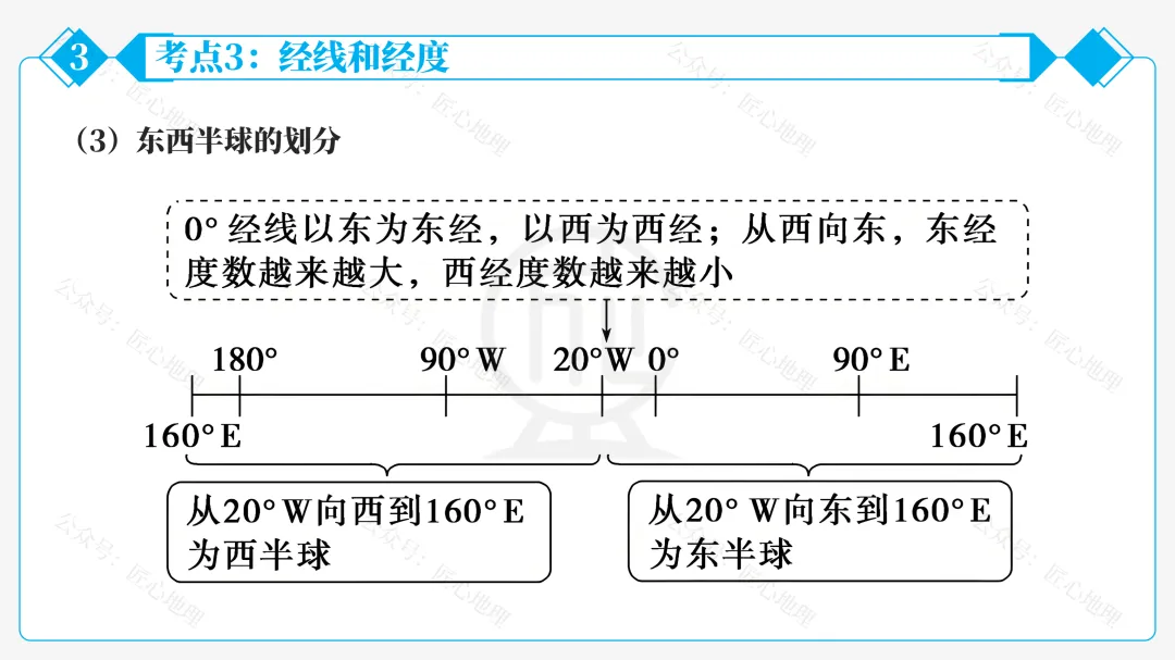 新教材 | 中考一轮复习·地球和地球仪(课件+导学单+练习题) 第51张