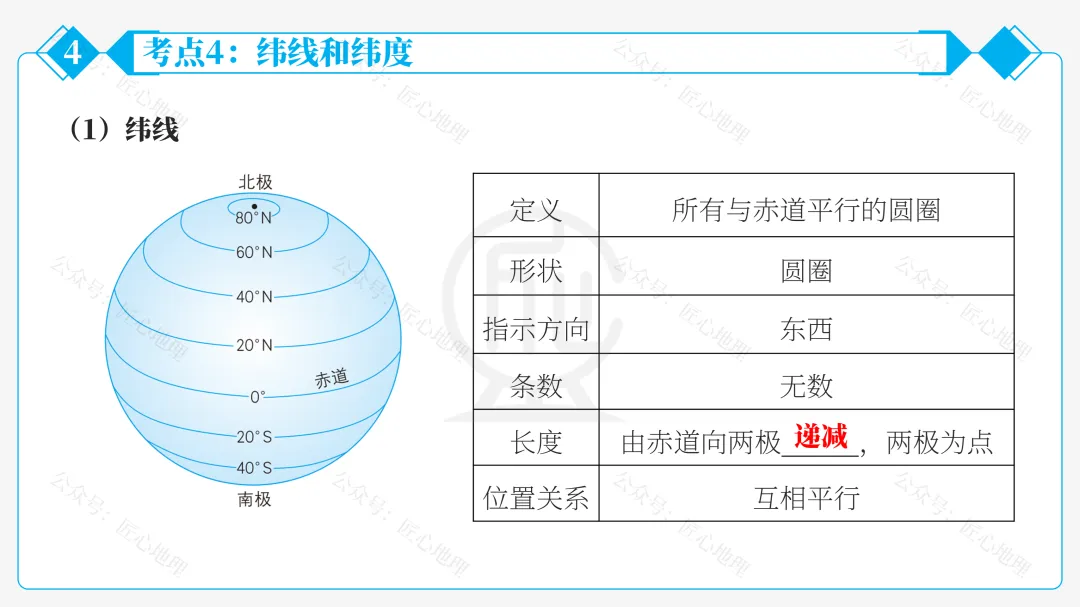 新教材 | 中考一轮复习·地球和地球仪(课件+导学单+练习题) 第53张