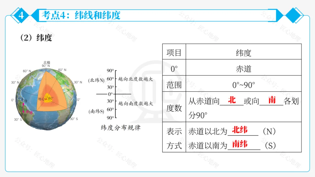 新教材 | 中考一轮复习·地球和地球仪(课件+导学单+练习题) 第54张