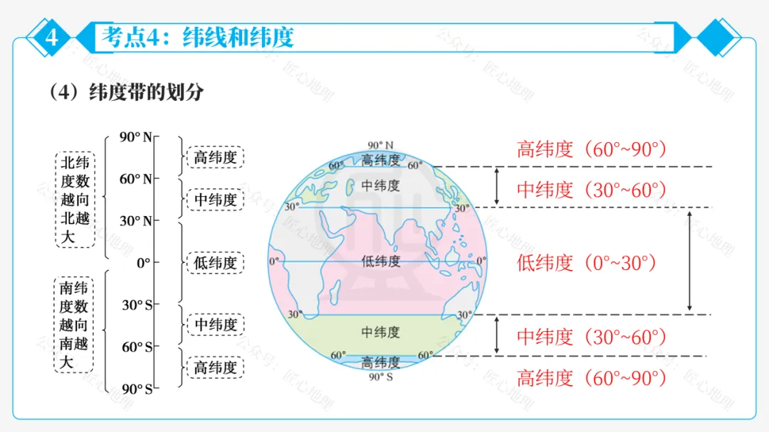 新教材 | 中考一轮复习·地球和地球仪(课件+导学单+练习题) 第56张