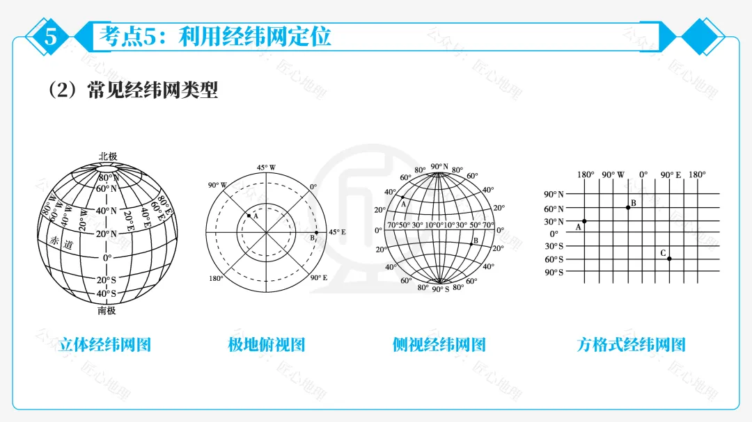 新教材 | 中考一轮复习·地球和地球仪(课件+导学单+练习题) 第59张
