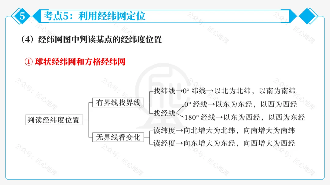 新教材 | 中考一轮复习·地球和地球仪(课件+导学单+练习题) 第61张