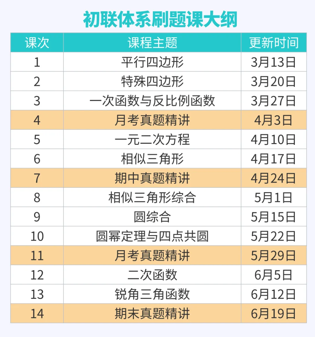 七下教辅通刷课上线,中考初联双路线! 第16张